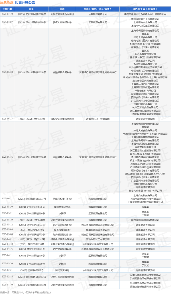 天策吧 远景能源作为被告/被上诉人的1起涉及招标投标买卖合同纠纷的诉讼将于2025年6月17日开庭