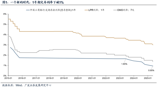 永宝网 广发策略：市场不缺钱
