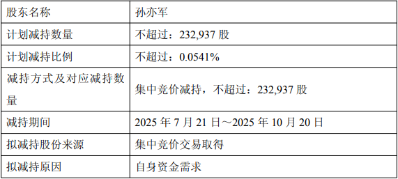宏图优配 破发股唯捷创芯实控人拟减持 2022年上市中信建投保荐