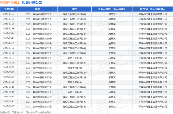泸深投 平煤神马建工作为被告/被上诉人的1起涉及建设工程施工合同纠纷的诉讼将于2025年7月22日开庭